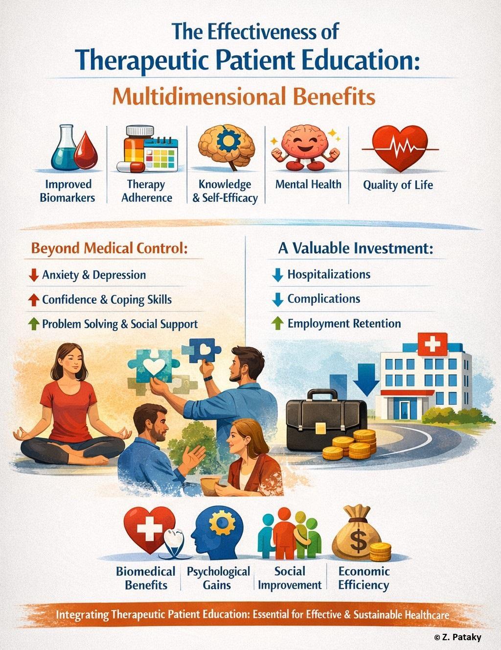 Efficacité et bénéfices de l’éducation thérapeutique du patient Efficacité et bénéfices de l’éducation thérapeutique du patient: évidence scientifique